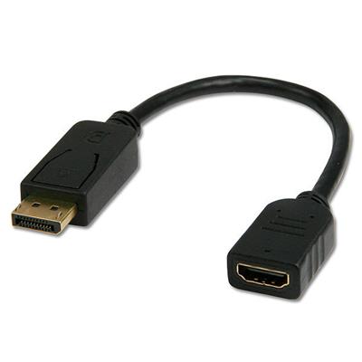 DisplayPort vers HDMI